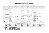 2020年度常熟市昆承中学学期体育课课表及体育活动安排